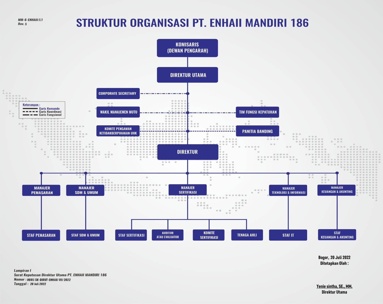 MM_6_L1_Struktur_Organisasi_[R.5]b